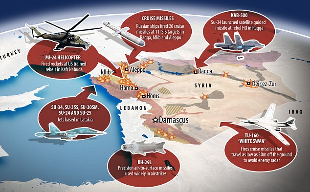 Rusia Pamer Kekuatan Militer Terkini Usir ISIS Keluar dari Palmyra